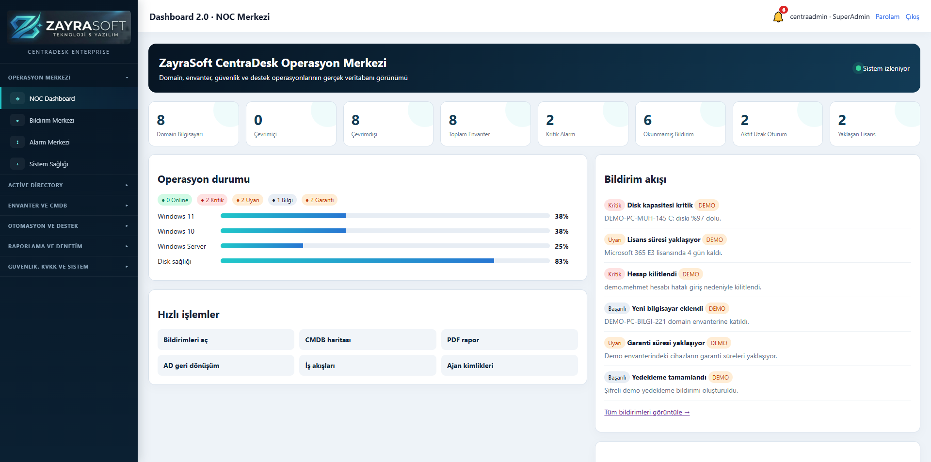 CentraDesk Dashboard 2.0 NOC Merkezi ekran görüntüsü